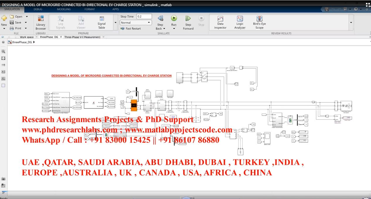 DESIGNING A MODEL OF MICROGRID CONNECTED BIDIRECTIONAL EV CHARGE